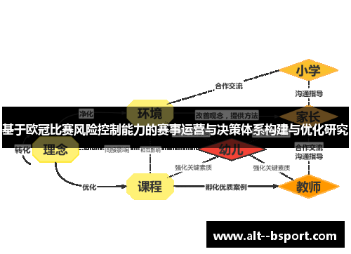 基于欧冠比赛风险控制能力的赛事运营与决策体系构建与优化研究 基于欧冠比赛风险控制能力的赛事运营与决策体系构建与优化研究