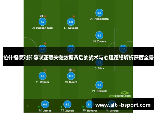 拉什福德对阵曼联亚冠关键数据背后的战术与心理逻辑解析深度全景